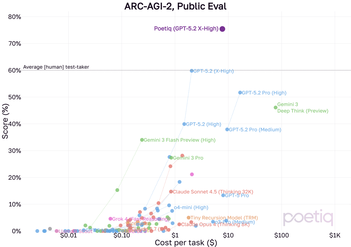 arc-agi-2 scatterplot
