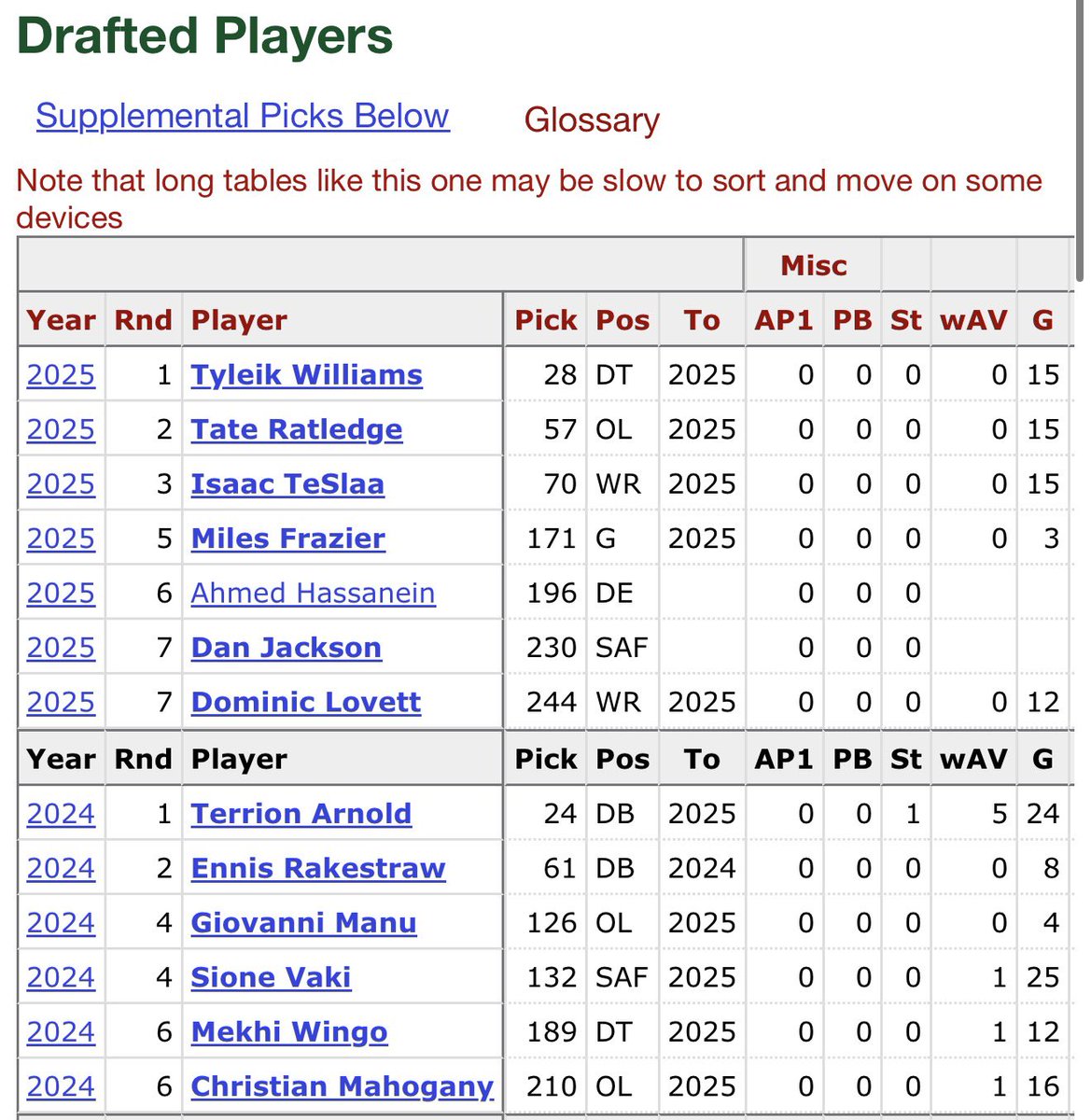 dyson daniels floater tweet media