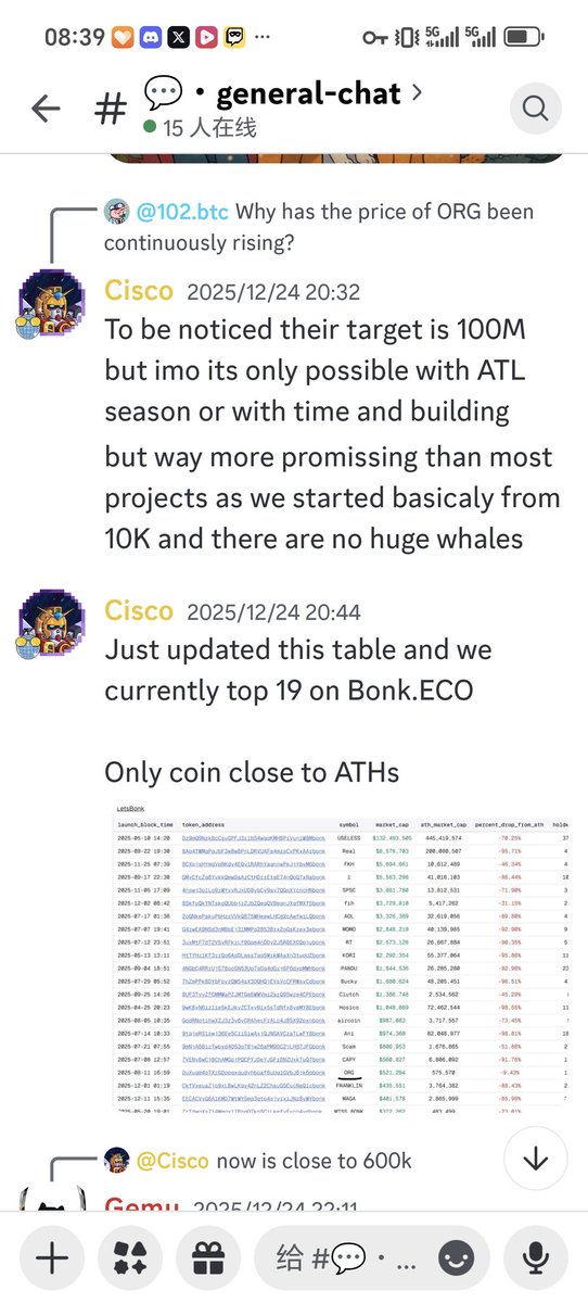 $ORG 已成功站稳百万市值，在  $BONK 生态中位置稳步攀升！ $ORG 社区基础扎实稳固，项目方持续开发生态建设，海外社区也在稳步推进中。随着越来越多的共识者和开发人员的加入， $ORG 将迎来全新的发展阶段。DuXugm4oTXrGDopgxgudyhboaf6uUg1GVbJ6jk6qbonk
<a href="/bonkfun/">BONK.fun</a> <a href="/bonk_inu_zh/">BONK 中文</a> <a href="/bonk_inu/">BONK!!!</a> <a href="/BONKRadio/">BONKRadio ❗️❗️❗️</a>