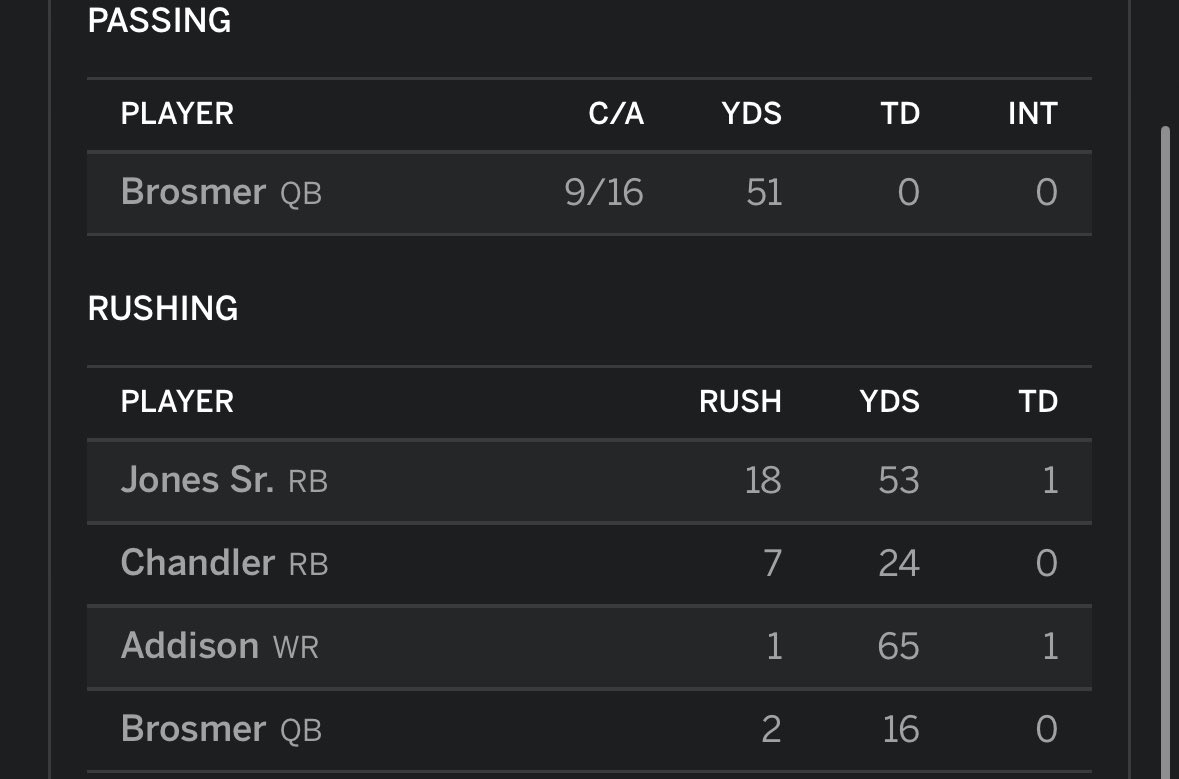 Detroit D clearly allowed more than 200 yards, point correction? <a href="/ESPNFantasy/">ESPN Fantasy Sports</a>