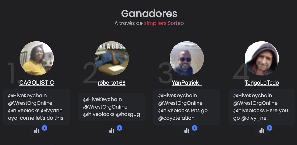 Here are the winners! 🔥

Congratulations to: 
<a href="/CAGOLISTIC/">grace obike</a> <a href="/roberto166/">El Nameless16</a> @YanPatrick_ <a href="/TengoLoTodo/">tengolotodo</a> 

Please, reach out to us in a DM to get your reward. 

Thank you to all the participants and Merry Christmas to everyone! 🎄