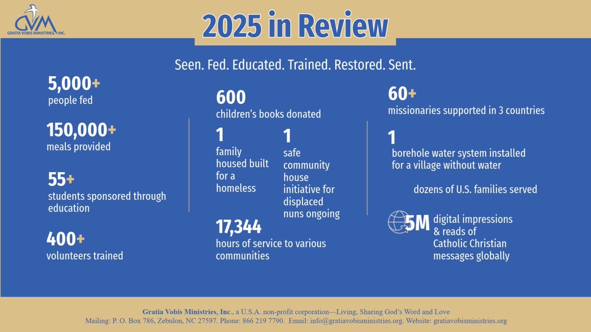 Our ministries’ 2025 in review 

gratiavobisministries.org