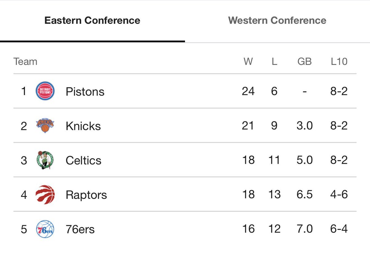 evanfoxy's tweet image. We’re on to this…