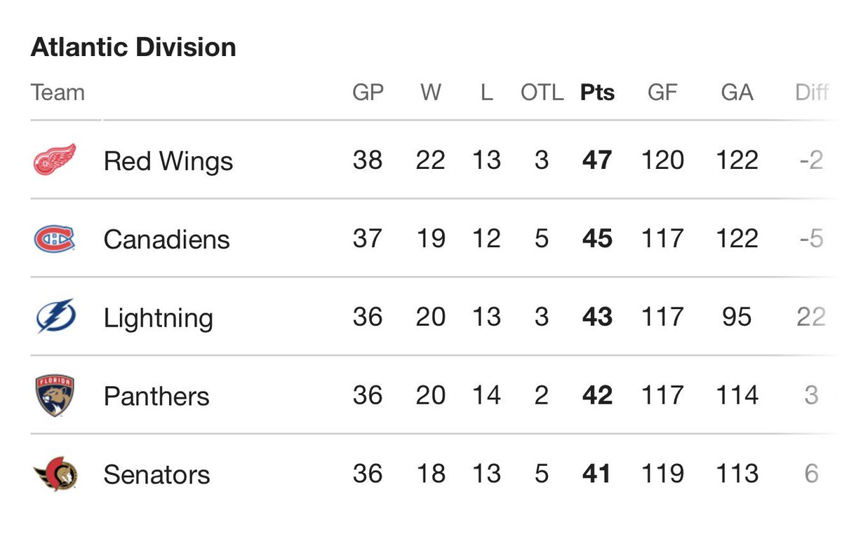 evanfoxy's tweet image. We’re on to this…