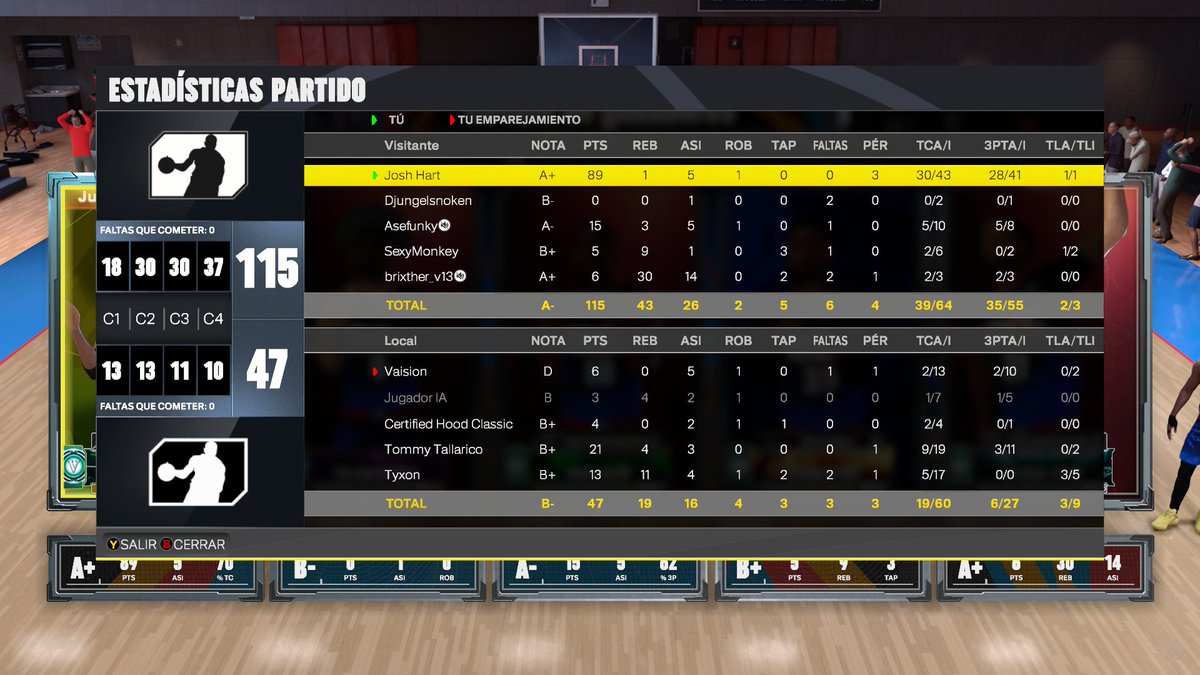 Acabo de meter 89 puntos en un partido de REC del NBA 2K26

Va por ti Kobe 🤞