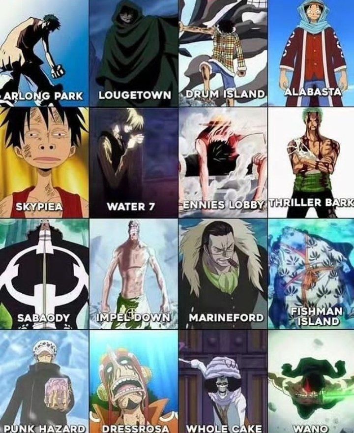 strawhats's tweet image. ONE PIECE arcs and their MVPs