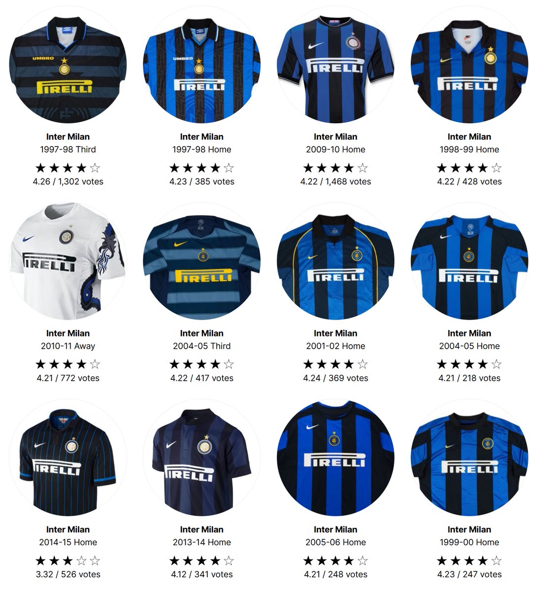 Footy_Headlines's tweet photo. 🇮🇹🛞 Nothing will ever beat Inter x Pirelli https://t.co/R41oKxKvZ5