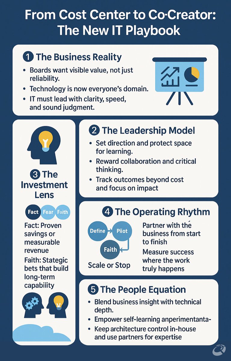 Insights from Dominic Redmond, CIO at PageGroup, on why IT must shift from execution to impact, judgment, and business partnership.

 zurl.co/f5mRm

#CIO #ITLeadership #DigitalLeadership #CIOTalkNetwork