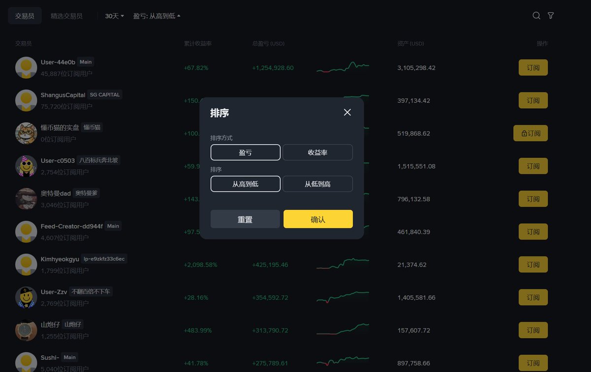 抽5个 8.8USDT 请大家吃KFC

早上好，兄弟们

参与方式：一键三连（引推更好）

最近社区里来问表哥带不带单的比较多，
在做了足够的心理建设之后（其实带单的心理压力非常大）
表哥在币安开了个带单实盘，
放了500U在里面

昨天到现在一共开了四单，目前是翻仓了

大家如果想跟单的可以来跟一下，