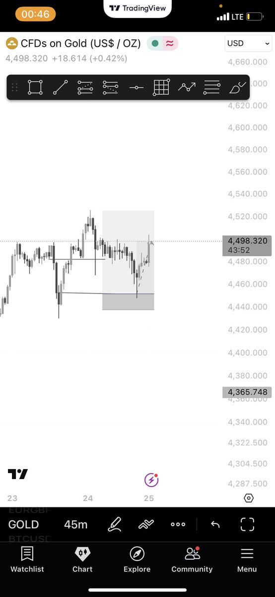 cryptotrading51's tweet photo. After Christmas gift 🎁 📈 https://t.co/xtLhnrBHl8