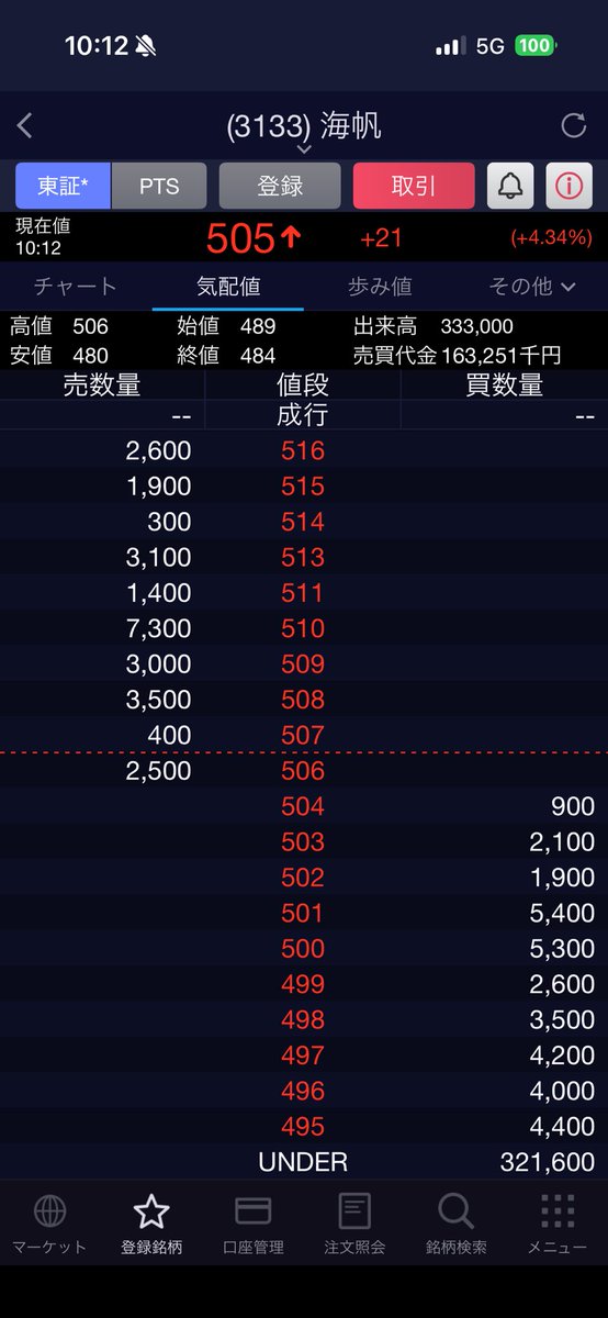 kirin_to_kabu's tweet image. 祝！海帆！
 #現物  #時間軸  #資金管理