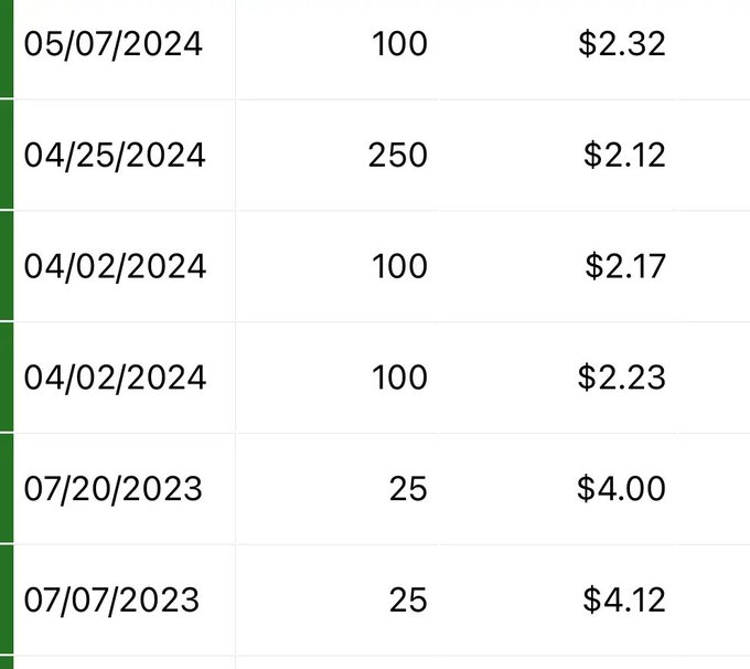 $ASTS Been buying for years, will be holding for years to come.