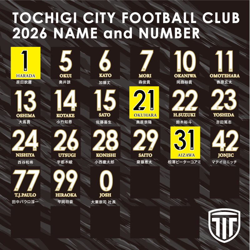 仕事早すぎやろwww 14番かっけーな😁