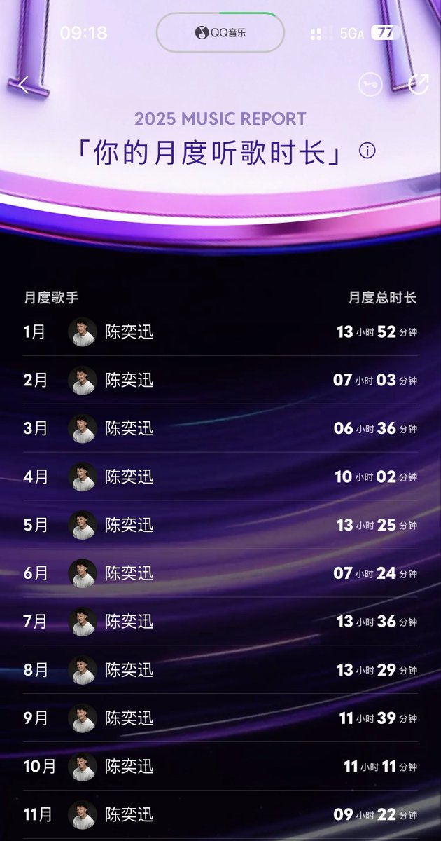 ttiiddaa315733's tweet image. 果然真爱！