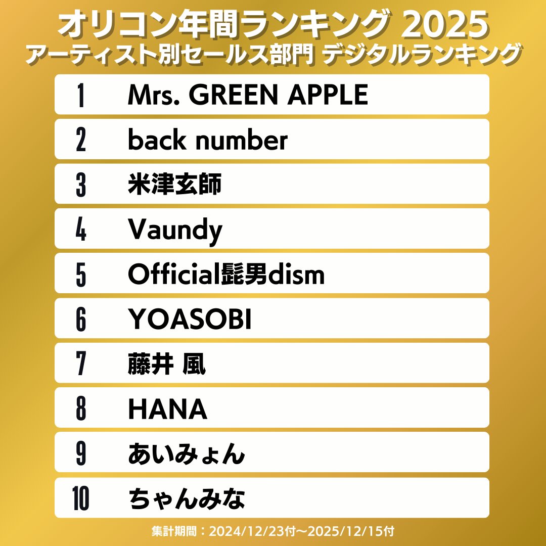 オリコン年間ランキング 2025】 🏆アーティスト別セールス部門