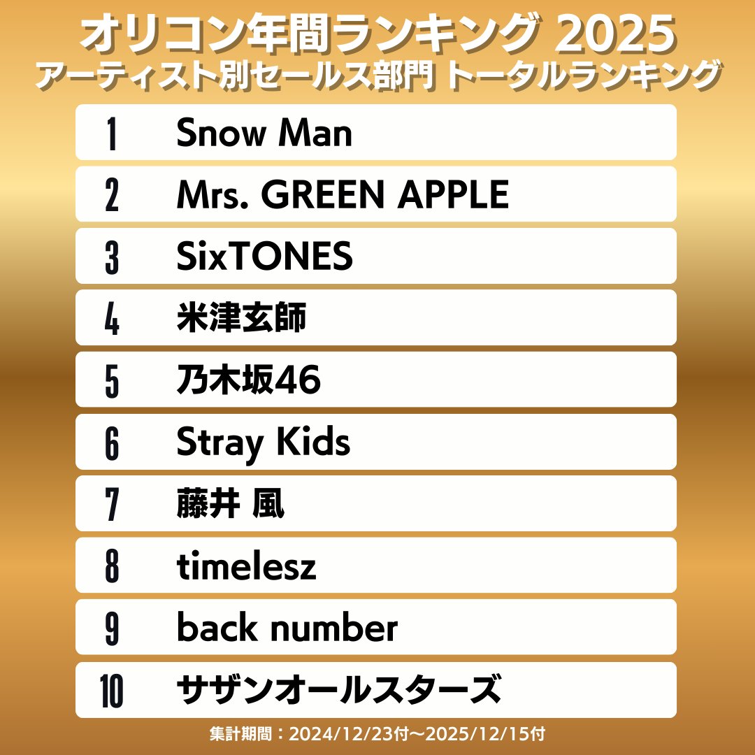 オリコン年間ランキング 2025】 🏆アーティスト別セールス部門