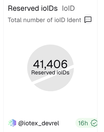 Charlie_DePIN's tweet image. gm☕️

已有41,406台设备集成 #ioID ，天天向上。✌️

#IoTeX $IOTX
