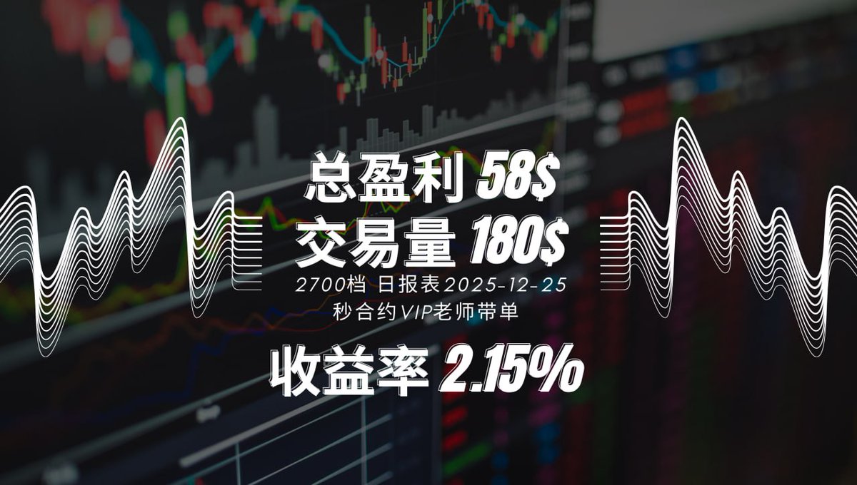 DIYI_World's tweet photo. DIYI December 25th Contract Data Report: Welcome to join the wealth feast! https://t.co/JROAjNqCia