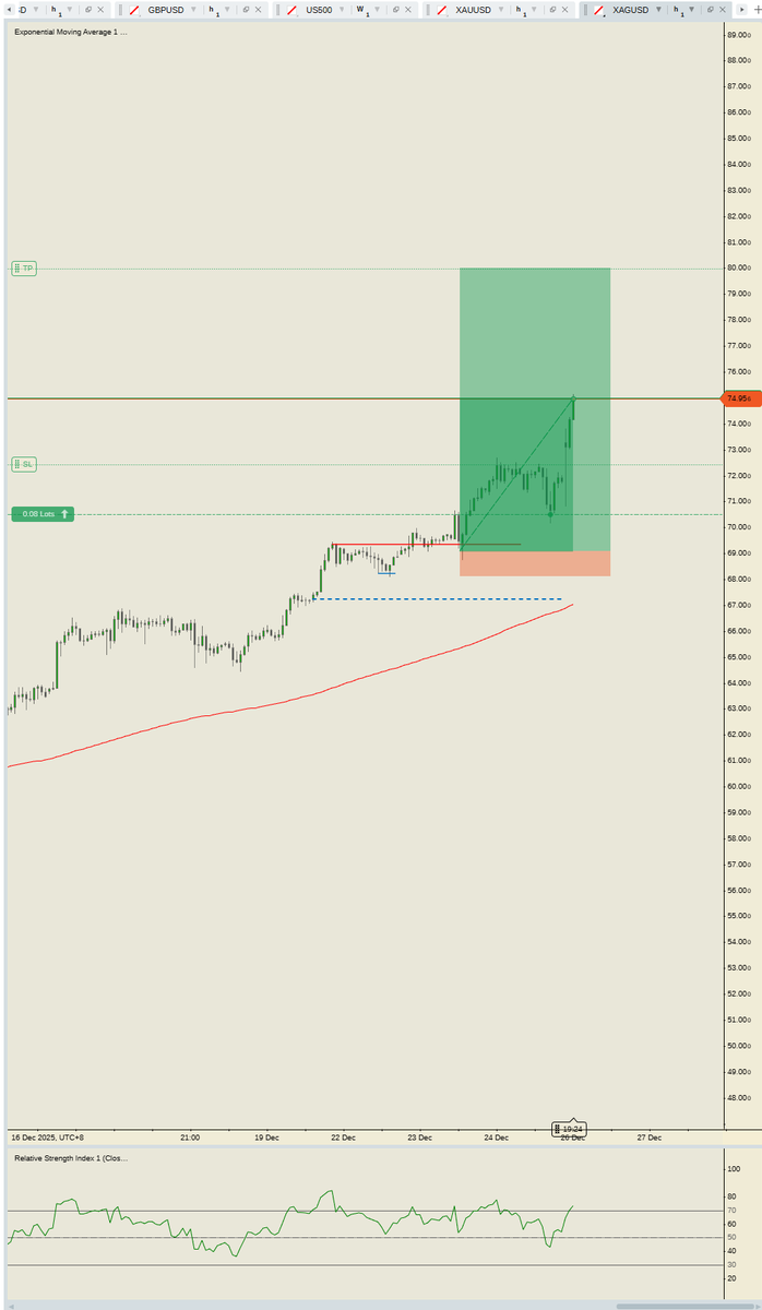 silver lets go $80!