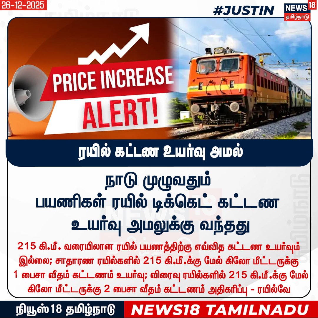 News18TamilNadu's tweet photo. #JUSTIN நாடு முழுவதும் பயணிகள் ரயில் டிக்கெட் கட்டண உயர்வு அமலுக்கு வந்தது
#TrainTicket #PriceIncreased #News18Tamilnadu | https://t.co/3v5L32pLWJ https://t.co/qlA01Ucfle
