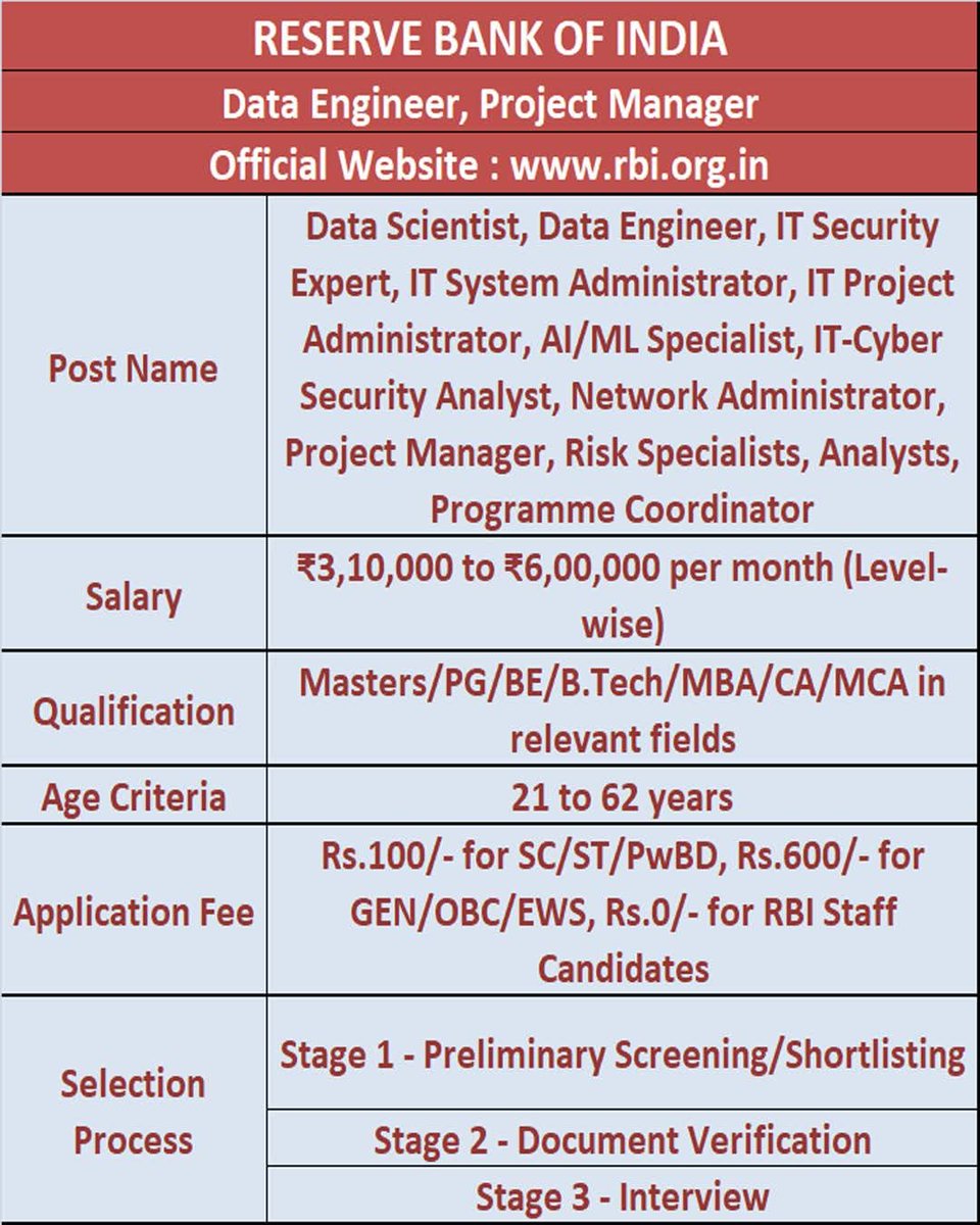 #ಕನ್ನಡಿಗರಿಗಾಗಿ_ಉದ್ಯೋಗ