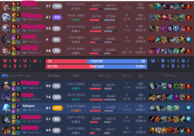 すかぽんたん.@Vtuber (@__Sukapon) / Posts / X