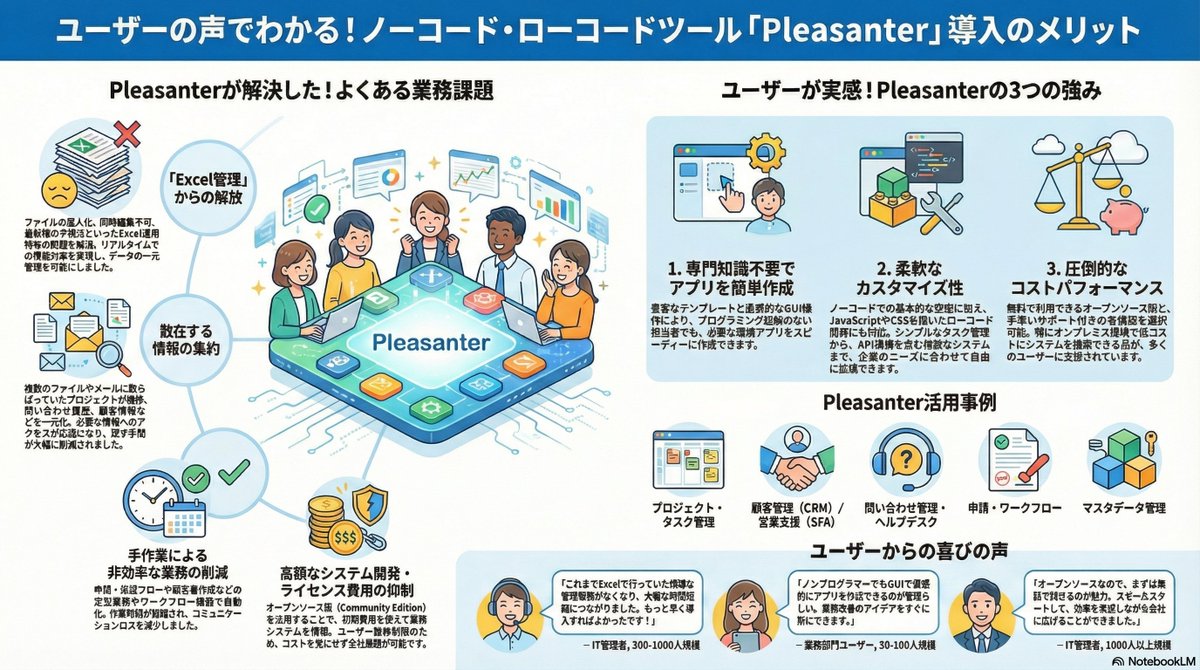 #ITreview のユーザの声をAIでインフォグラフィックにしてみた✨ #ノーコード #ローコード #OSS #オープンソース
itreview.jp/products/pleas…