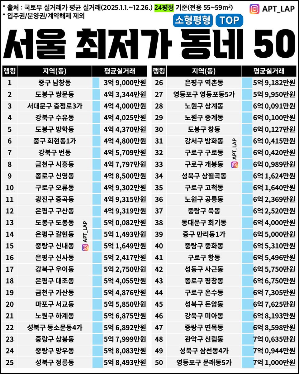 미국주식etf해부하기 (@US_STOCK_LOVE) / Posts / X
