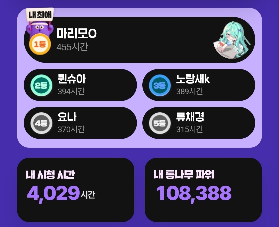 내 치지직 리캡은 이렇게 나오네 허허 😆