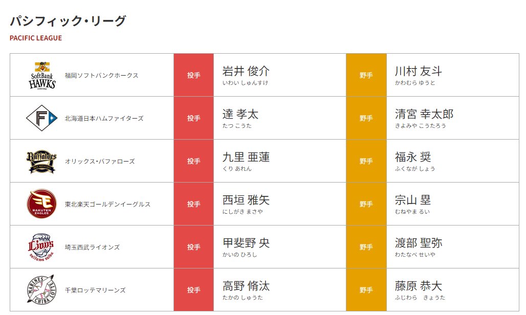 らくだ@プロスピA (@rakda3_a) / Posts / X