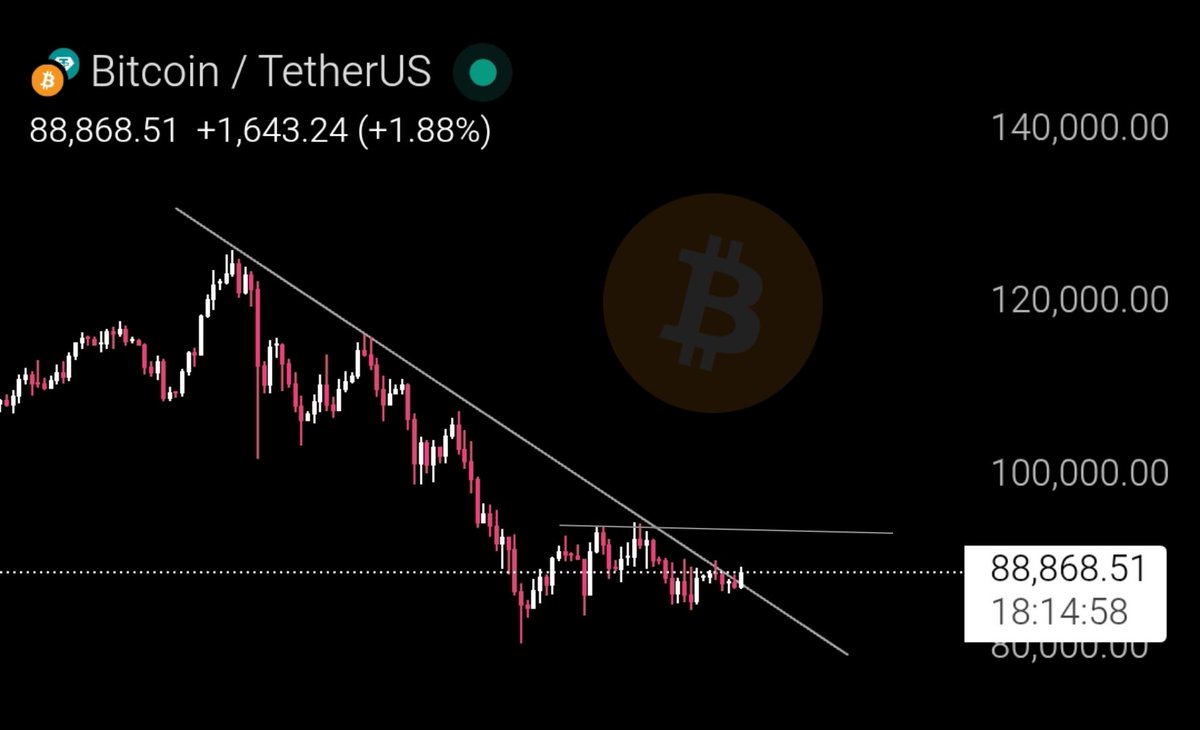 BTC is once again attempting to break the descending resistance. The daily  close is key. A confirmed breakout opens a move toward $95k, where the real  test lies. Acceptance above $95k would
