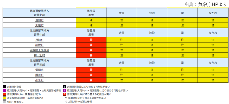 hkd_mlit_roadrm's tweet photo. 留萌地方中部・南部では、現在暴風雪警報が発表されています。
出控えへのご協力と、大型車はタイヤチェーン装着をお願いします。
やむを得ず外出する際は、最新の気象情報を確認の上、気象や路面状況にあわせた安全運転をお願いします。＃いのちとくらしをまもる防災 https://t.co/1PA1Fb7k5R
