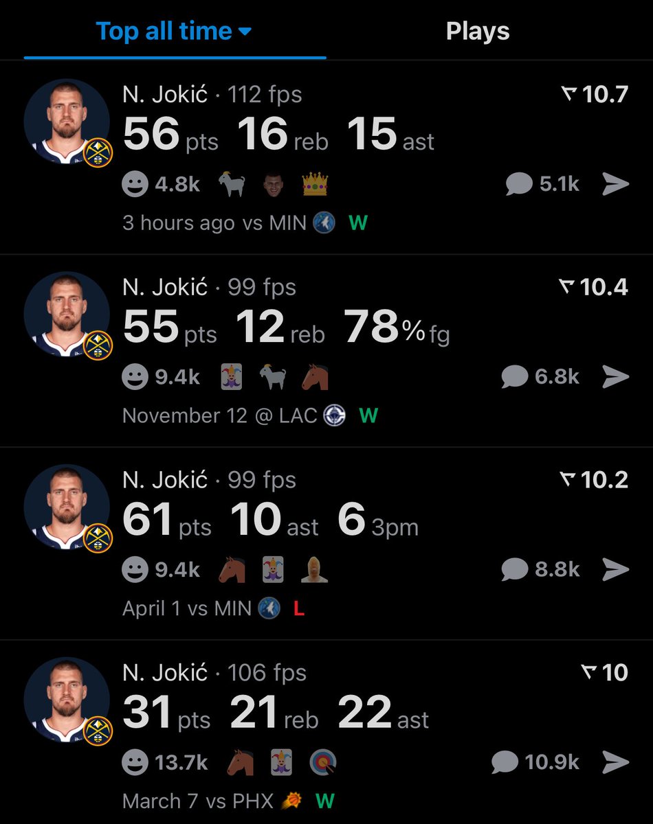 Nikola Jokic just recorded his highest rated performance in Real history!