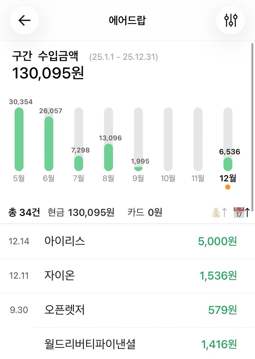 그 와중 빗썸 에어드랍 이벤트도 쏠쏠 💰 귀차니즘 심한 편이라 한 절반은 놓친 것 같기한데 이 정도면 공짜 두쫀쿠 20개정도 먹을 수  있을 듯 빗썸은 2026에 이벤트를 더 많이 낋여오시길 😎