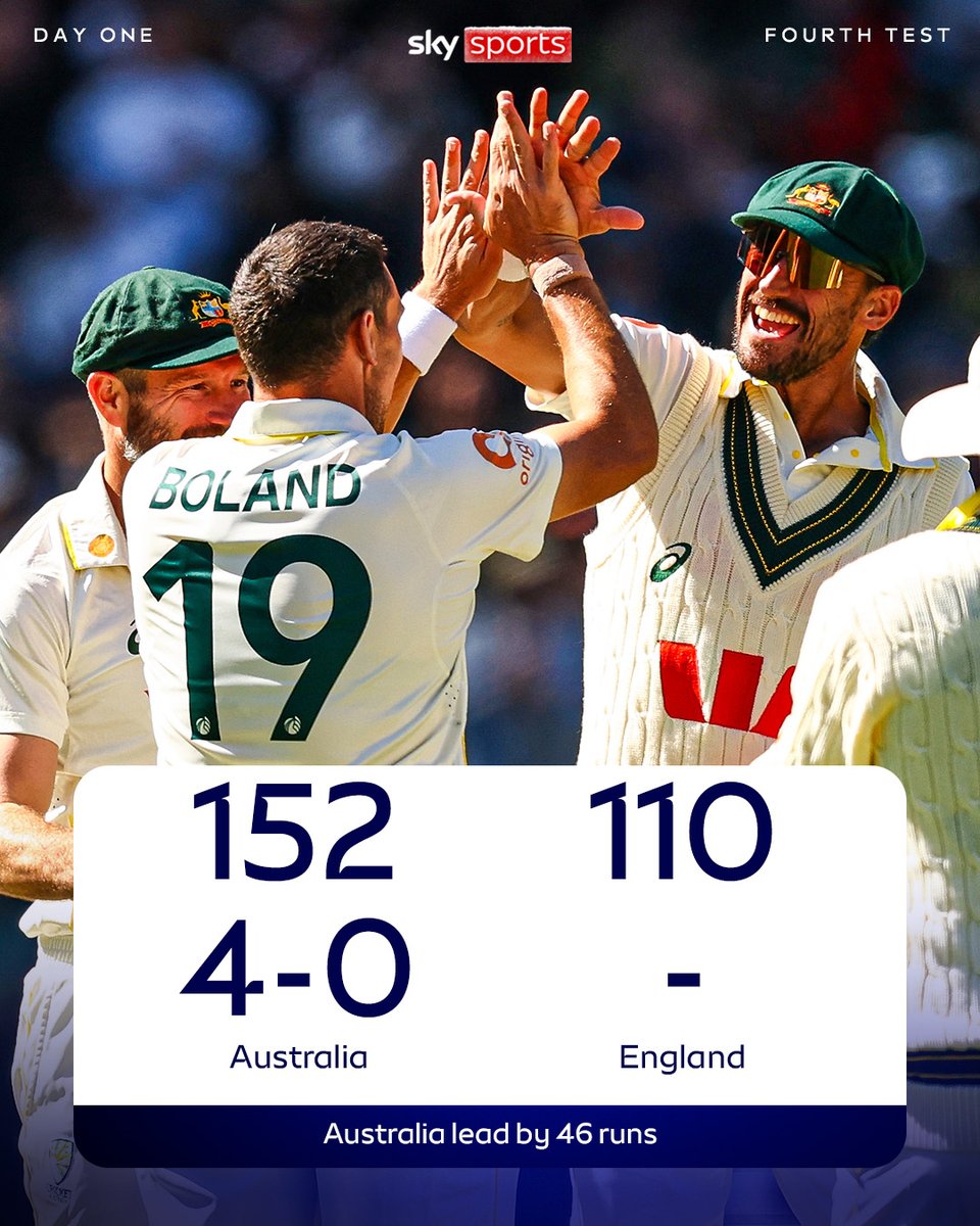 CHAOS at the MCG! 20 wickets fall in an enthralling opening day of the fourth Test in Melbourne 🤯
