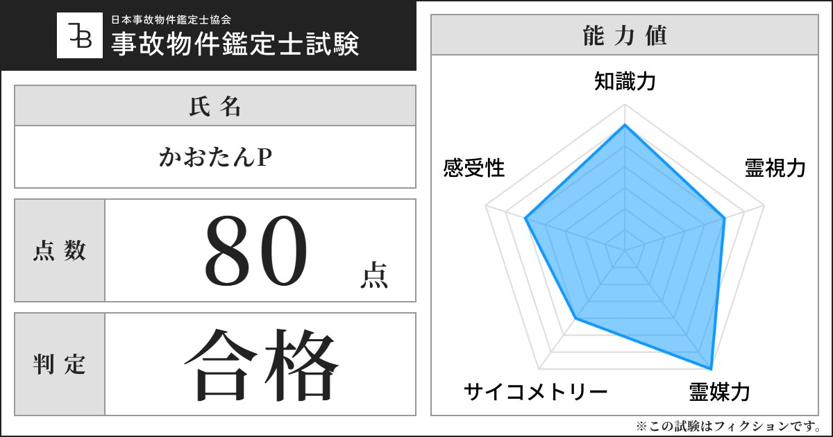 これ試験で終わるんちゃうんや！ 手引の通りブログ作ったら(まじ書く