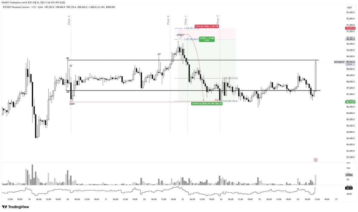 NUMORO코인ミ☆𝒩𝒰ℳ𝒪ℛ𝒪.ℐ𝒪☆彡비트코인 차익거래.zcs