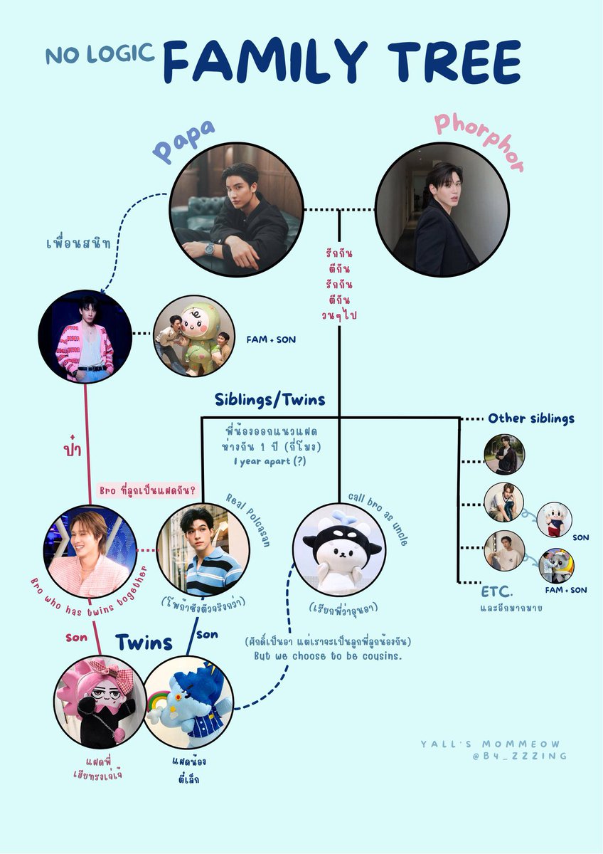 sxxnxxi's tweet image. เกลียดคำอธิบายภาพ "เฮียทรงเจ่เจ้" 55555555