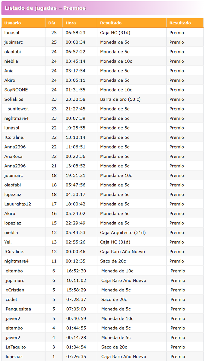 🎄¡Llegó el momento de despedir nuestro calendario de Adviento! ❄️ 

Fueron días llenos de sorpresas, retos y premios. Que hicieron más especial la espera navideña. Gracias a todos por participar; esta es la lista de los afortunados ganadores. ☃️

➡️ Tendrán 72 horas para ponerse