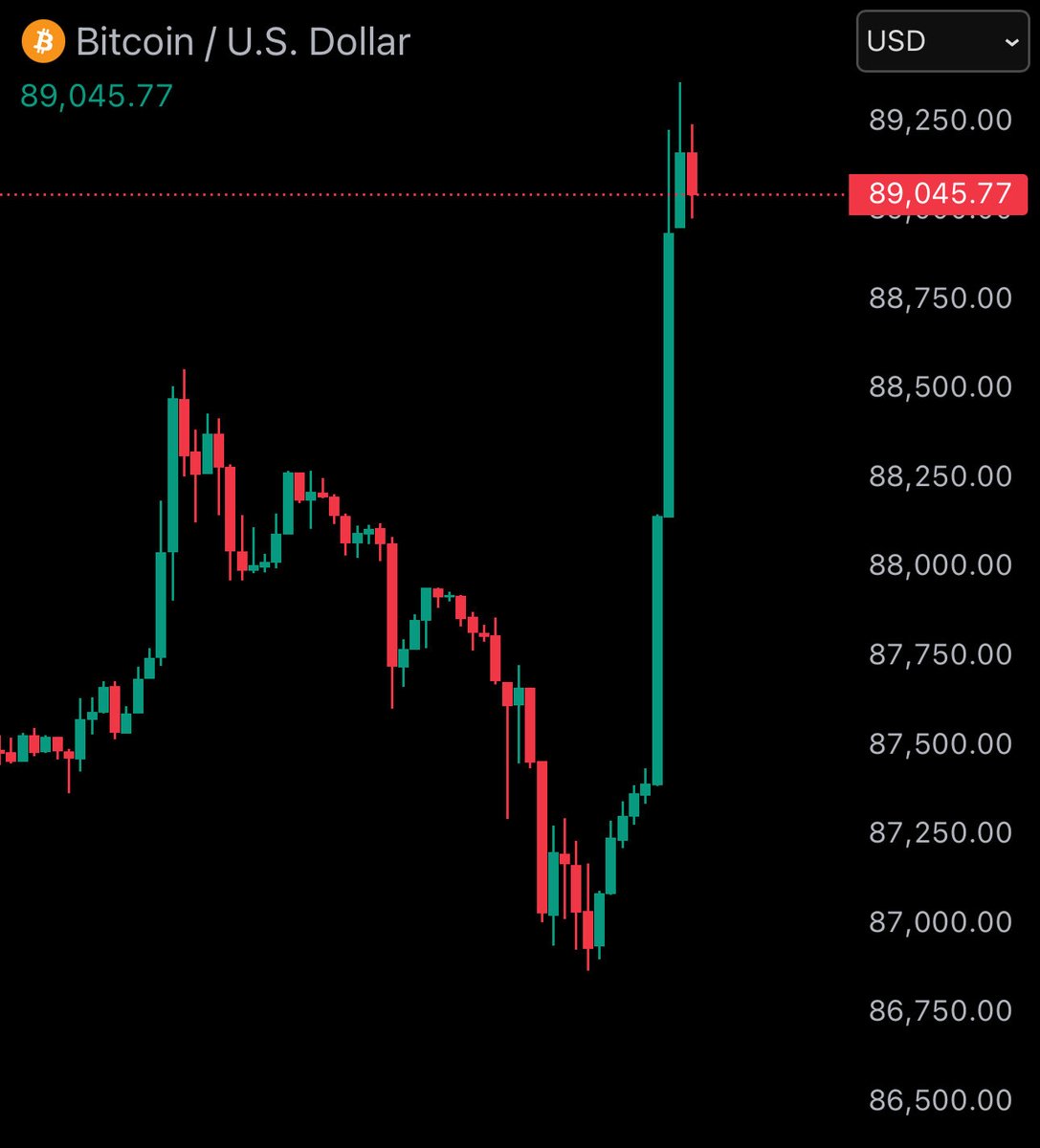 Bitcoin Junkies tweet media