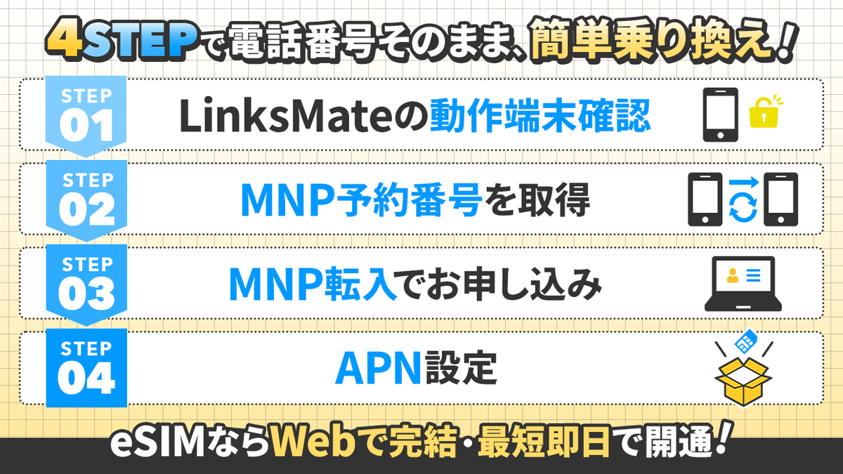 linksmate's tweet image. 📱スマホそのまま、LinksMateデビュー✨

「今の電話番号は変わっちゃうの？」
→大丈夫！そのまま使えます🙆‍♀️

乗り換えに必要なのは「MNP予約番号」だけ📝
各キャリアでの取得方法、公式サイトでわかりやすくまとめました🔍

詳しくはこちら↓
linksmate.jp/guide/mnp/

#LinksMate #リンクスメイト