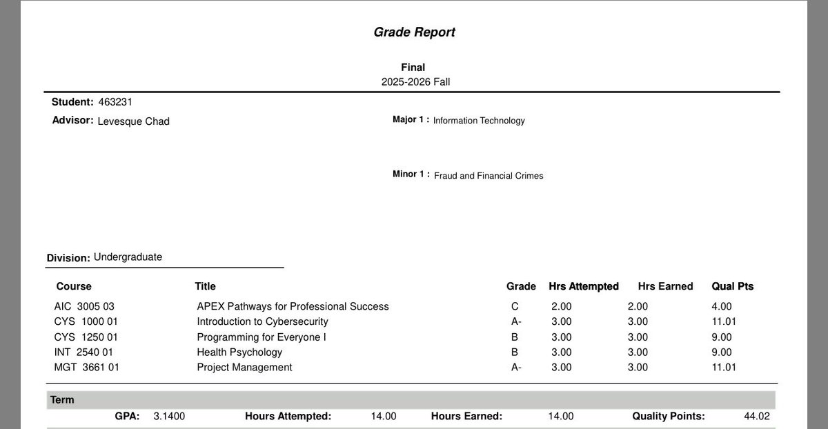 Progress on and off the field.
