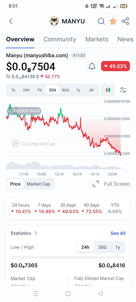 NaS3142's tweet photo. Scam alert 
$manyu
Bloody scammers Dev and team. https://t.co/kRUc8jDE5o