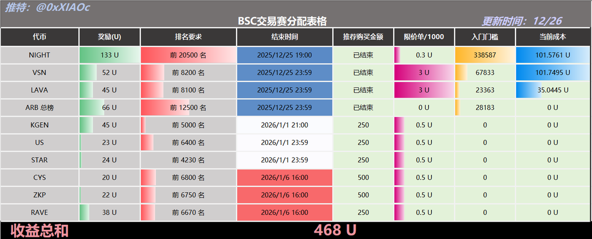 小C | 🔶BNB tweet media