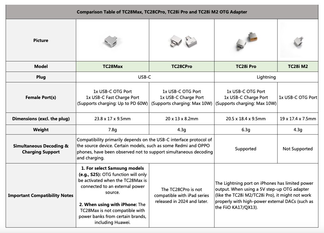 ddhifi_com's tweet photo. Comparison Table of TC28Max, TC28CPro, TC28i Pro and TC28i M2 OTG Adapter

#ddHiFi #TC28Max #TC28CPro #TC28iPro #TC28iM2 #OTGAdapter #HiFiAudio https://t.co/czR5Yy8Xtv