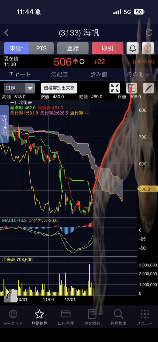 kirin_to_kabu's tweet image. なぜトンピンさんを追いかけるか

そこら辺のインフルエンザでは出せない、特大のワクワクを魅せてくれるから

だからこそ、口酸っぱく
「応援銘柄は現物で買って」
と言い続ける

邪魔はしないように
夢を魅せて貰えることに感謝を