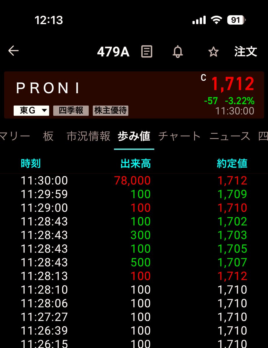 むらやん/村上直樹 (@cadillac600) / Posts / X