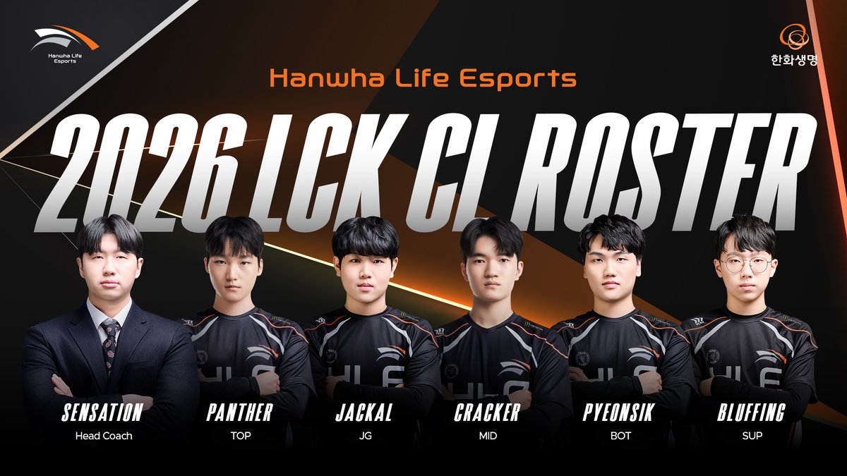 HLEofficial's tweet image. 𝟮𝟬𝟮𝟲 𝗛𝗟𝗘 𝗖𝗟 𝗥𝗼𝘀𝘁𝗲𝗿
2026 한화생명e스포츠 LCK CL 로스터를 공개합니다. 새로운 도전을 시작하는 HLE 챌린저스 팀에 많은 관심과 응원 부탁드립니다.

We proudly present the 2026 Hanwha Life Esports LCK CL roster. Please show your support for the HLE Challengers as they…