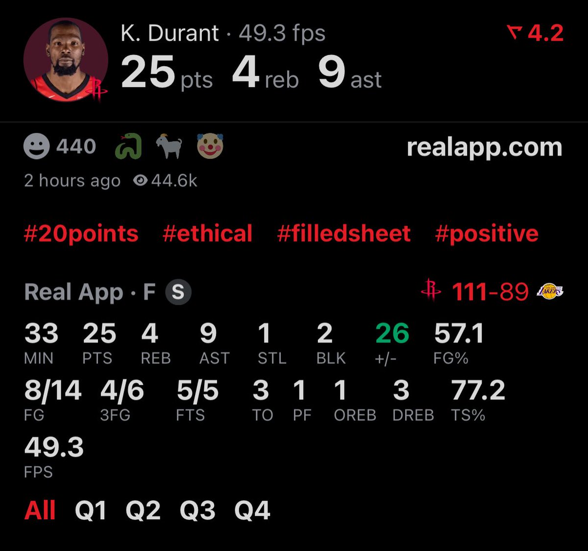 Doesn’t matter what happens in the game, KD gon give you that 25 on 14 shots.