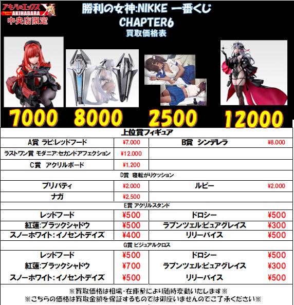 🔥買取情報🔥】 本日開始の #NIKKE 一番くじ CHAPTER6 買取価格表に